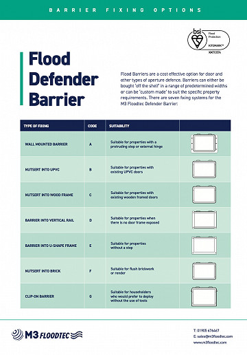 Barrier Fixing Options