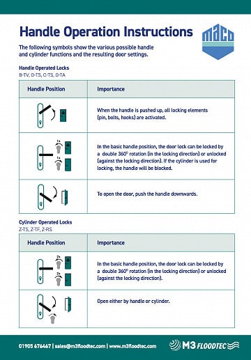 Door Handle Operation Guide